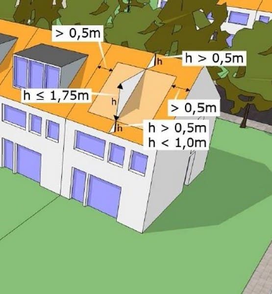 vergunningsvrije regels voor dakkapellen
